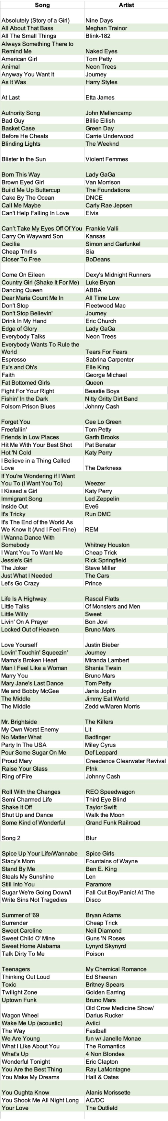 the brightside songlist